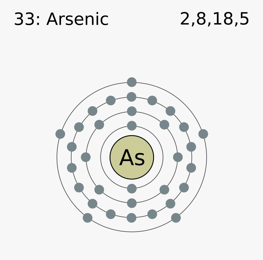 Electronic Structure Of Arsenic, Transparent Clipart