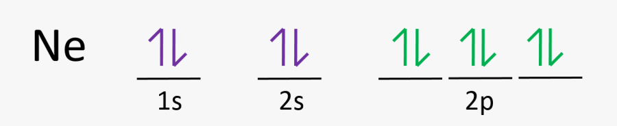 Electron Configurations - Lilac, Transparent Clipart