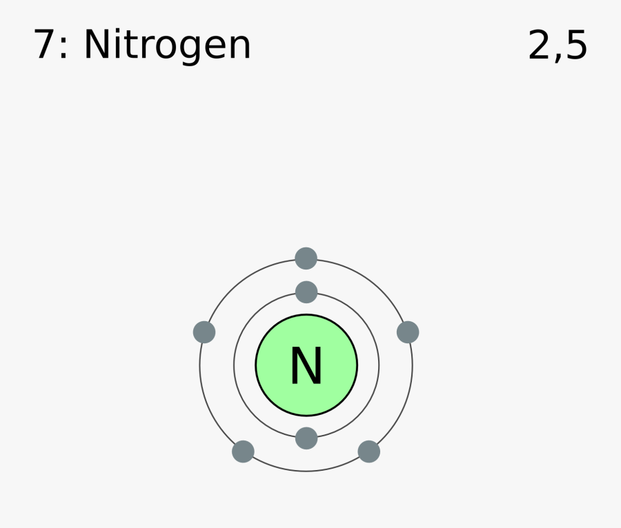 Transparent Electron Png - Nitrogen Outer Shell Electrons, Transparent Clipart