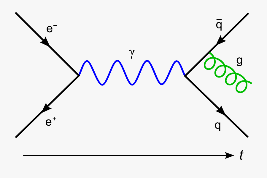 Electron Positron Anniahlation Clip Arts - Feynman Diagram, Transparent Clipart