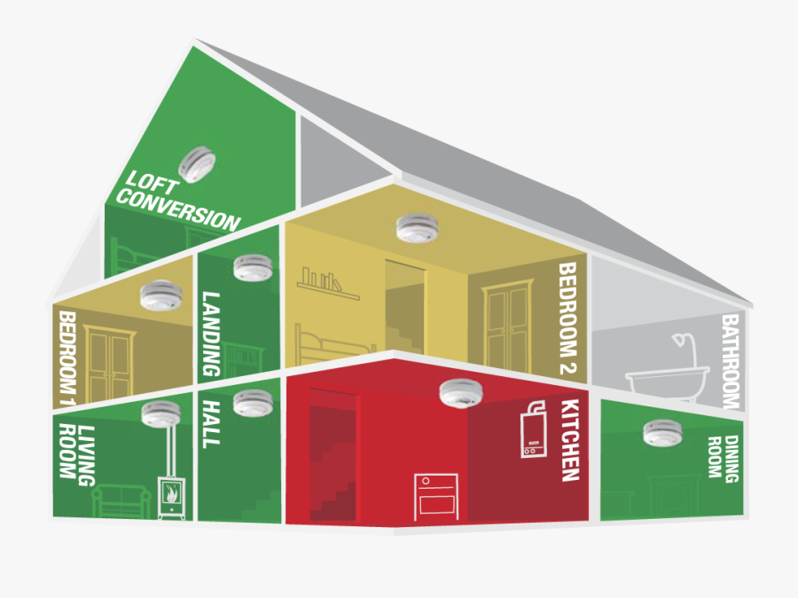 House Showing Where The Single Sensor Alarms Go - Optical Or Ionisation Smoke Alarm, Transparent Clipart