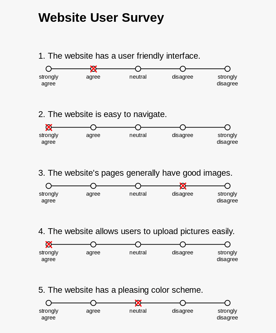 Likert Scale Categories likert-scale-categories