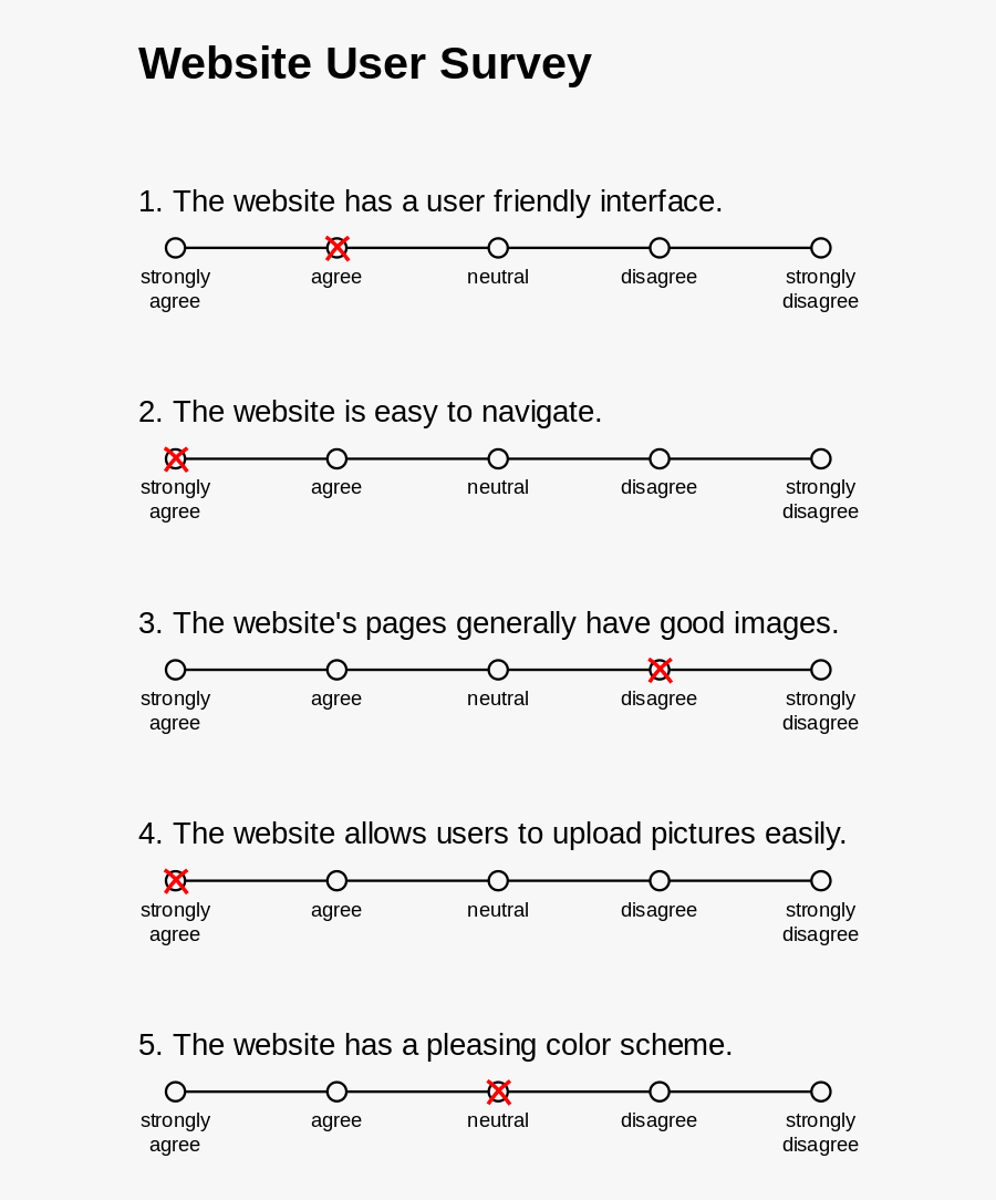 3 Point Likert Scale Interpretation Bkmn - Interval Scale Psychology Example, Transparent Clipart