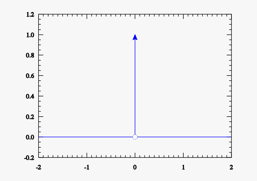 Dirac Delta Function - Κρουστικη Συναρτηση, Transparent Clipart
