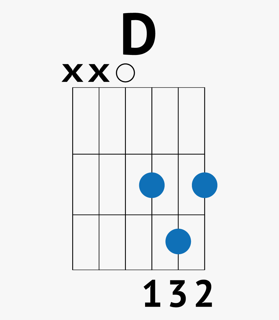 Master Your With These - Shape Of You Guitar Notes, Transparent Clipart