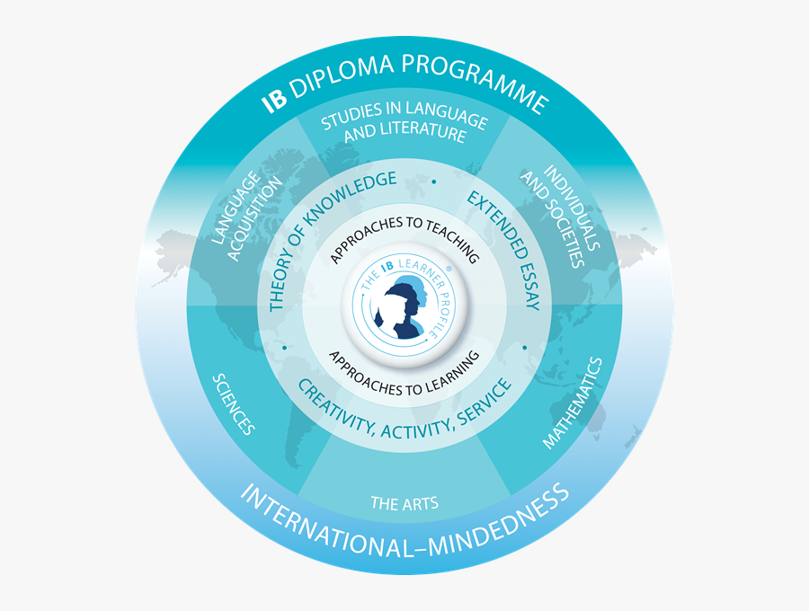 Ib Program, Transparent Clipart