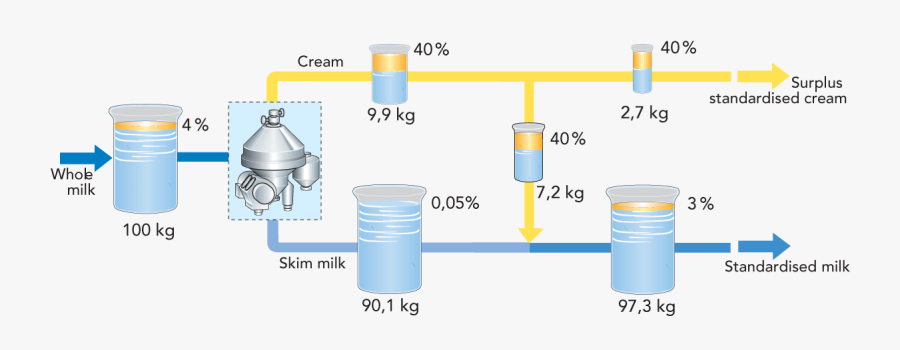 Centrifuge Clipart, Transparent Clipart