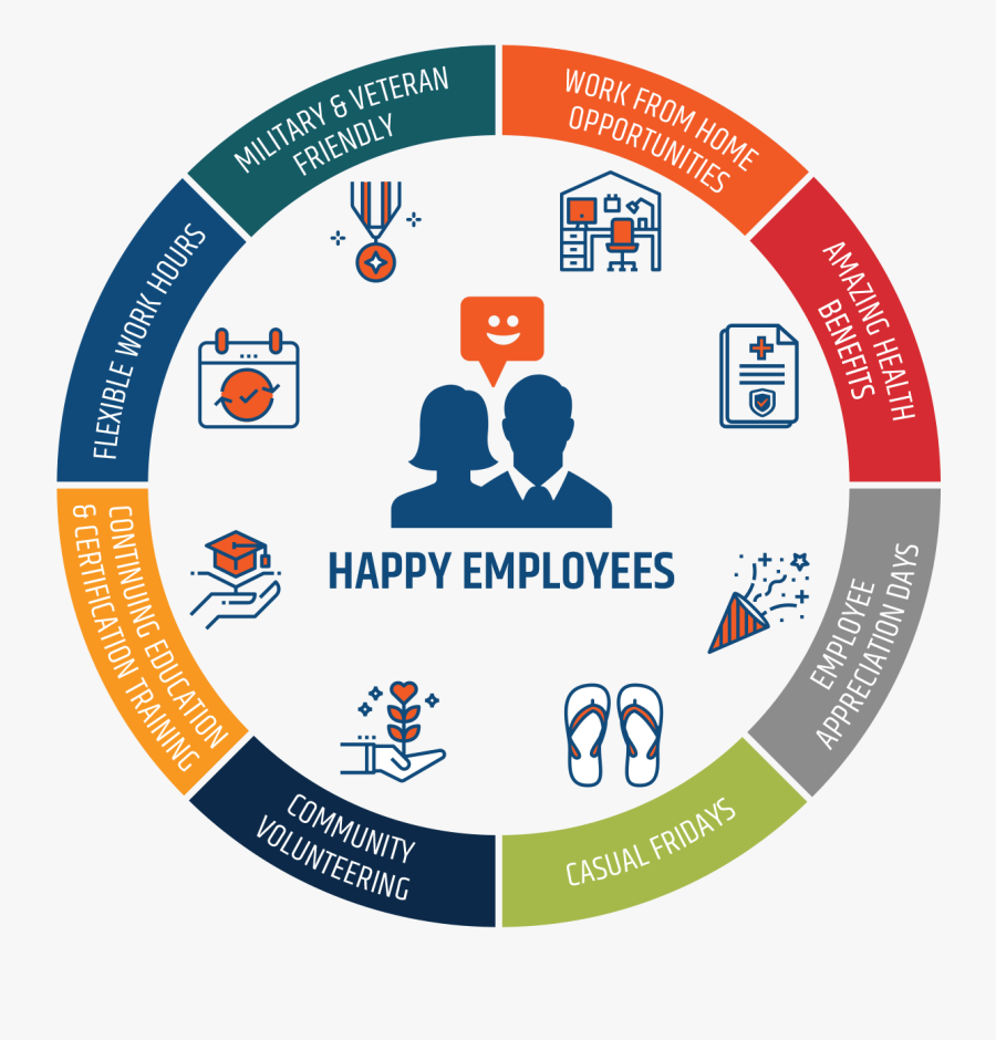 Jmark Company Perks - Circle, Transparent Clipart