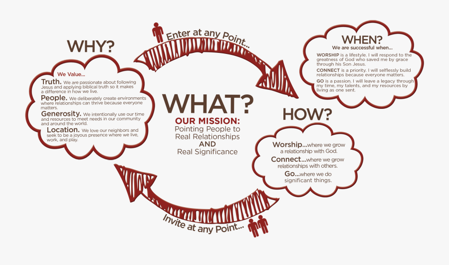 Love, Transparent Clipart