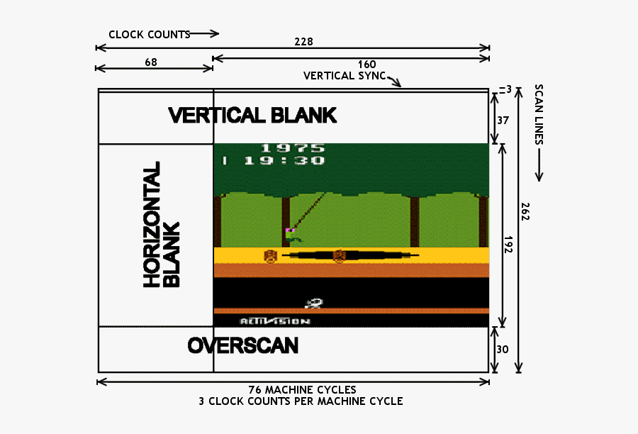 Transparent Scanlines Png - Atari 2600 Vertical Sync, Transparent Clipart