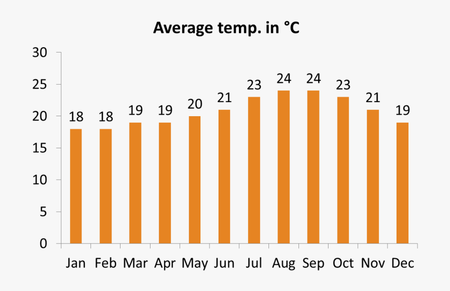 Costa Adeje Weather Average - Tenerife Costa Adeje Weather, Transparent Clipart