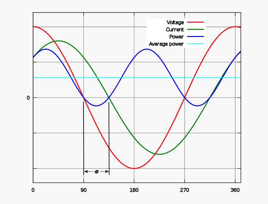 Power Factor - Power Factor Correction, Transparent Clipart