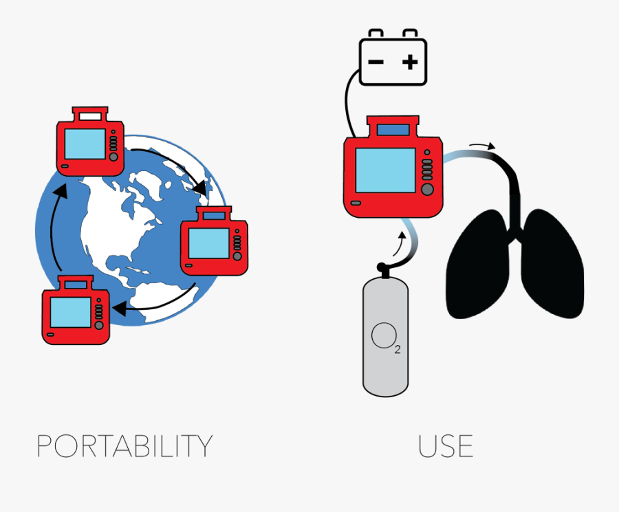 Medical Ventilators Have Been Around For Quite A While - Earth, Transparent Clipart
