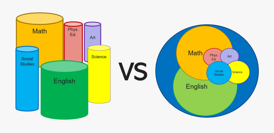 Picture - Circle, Transparent Clipart