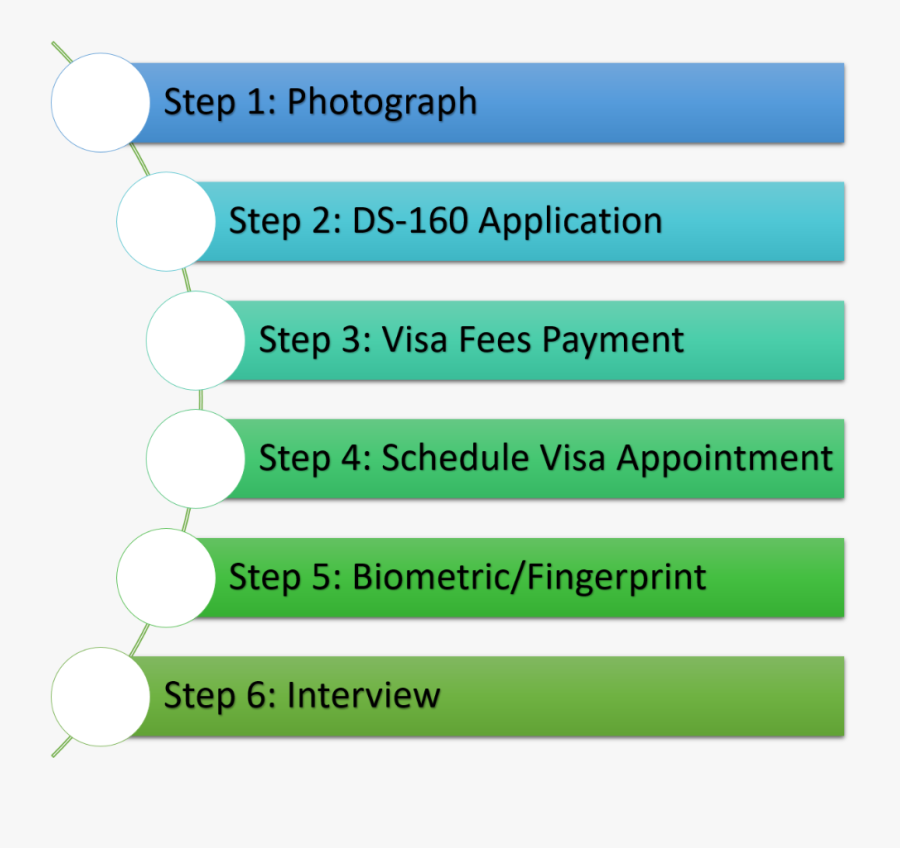 Transparent Files Interview Visa - Dauerstress Folgen, Transparent Clipart