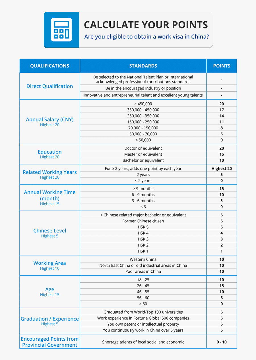 Get A Free Visa Quotation - Points System China, Transparent Clipart