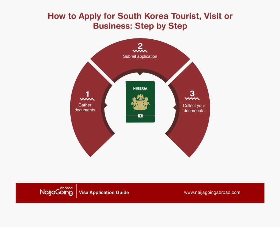 Apply South Korea Tourist Visit Business Visa Nigeria - Efficient Insurance Brokers Pvt Ltd, Transparent Clipart
