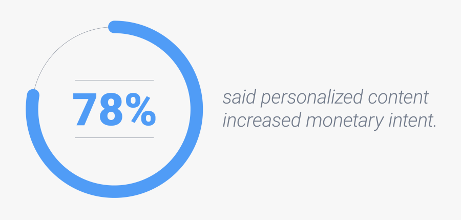 Circle, Transparent Clipart