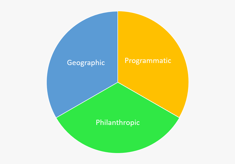 Find Grants - องค์ประกอบ ความ สำเร็จ ทางการ กีฬา, Transparent Clipart