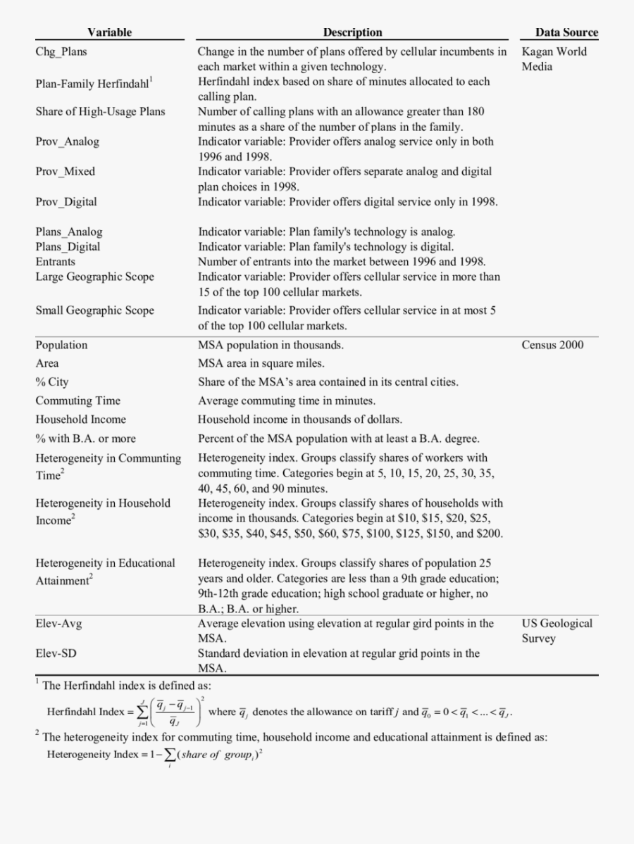 Clip Art Variable And Data Sources - Variable Description In Research, Transparent Clipart