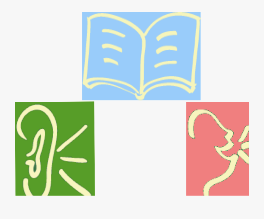 Reading - Listening - Speaking Sequence - Illustration, Transparent Clipart