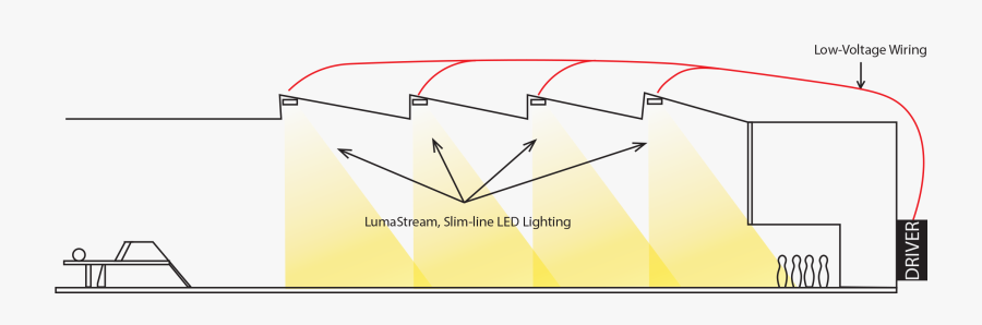 Clip Art Led Lighting Lumastream What - Bowling Alley Lane Lights, Transparent Clipart