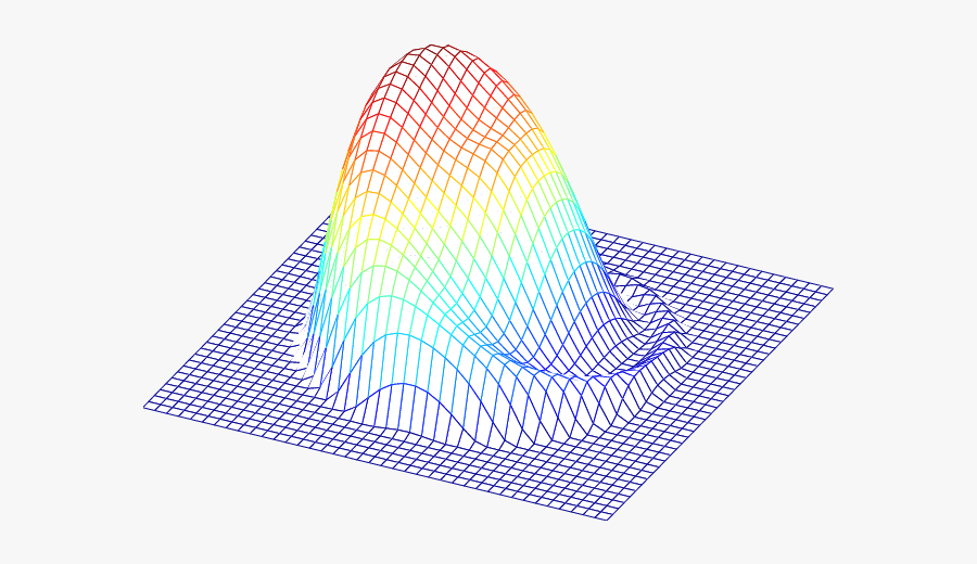 A Plot Of The Smooth "mexican Hat - Illustration, Transparent Clipart