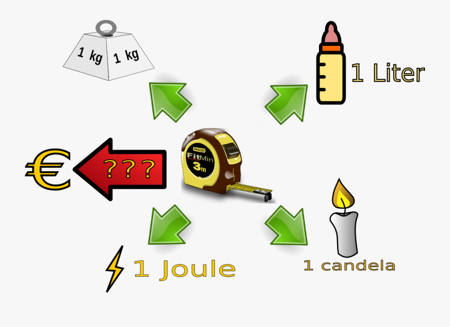 Si-eenheden En De Geldeenheid, Transparent Clipart