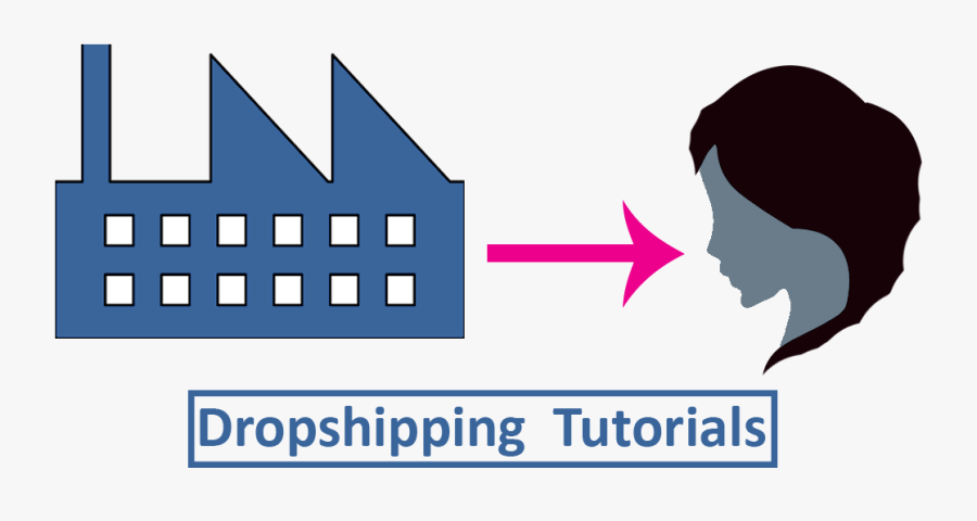 How I Went From 0 To $4,399 In Sales With An Amazon - Three Sector Circular Flow Of Income Model, Transparent Clipart