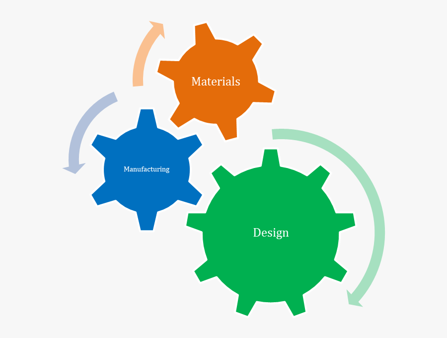Degin Trinity - Components Of Regenerative Endodontics, Transparent Clipart
