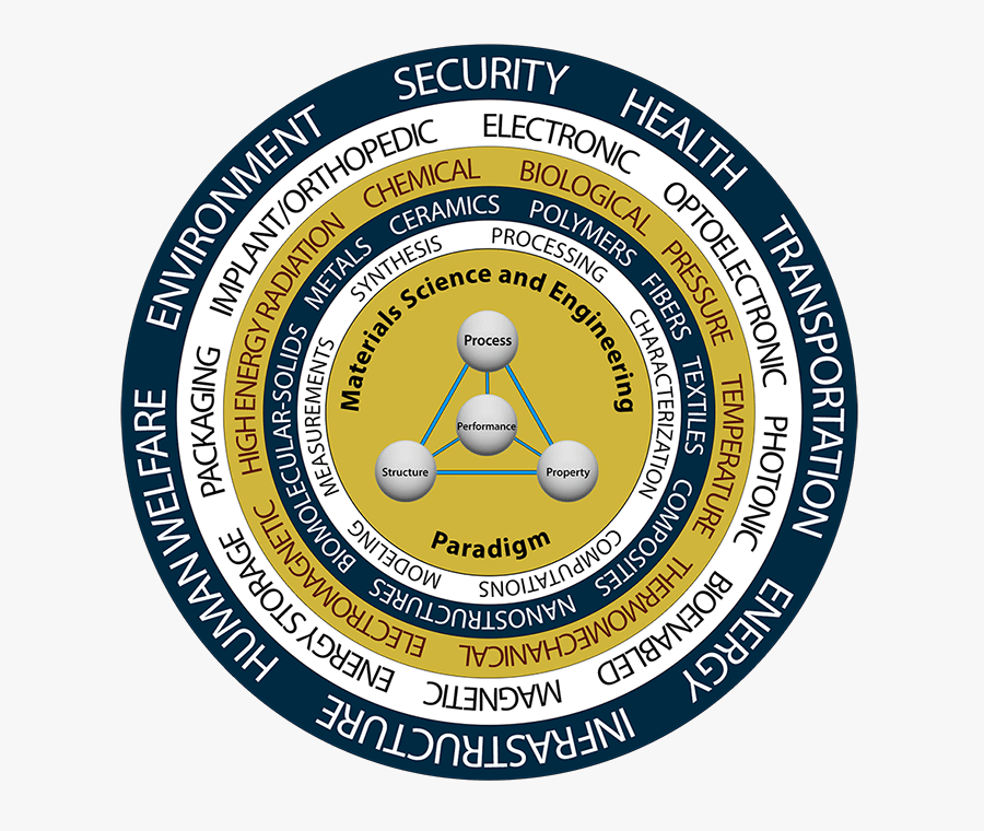 Circle, Transparent Clipart