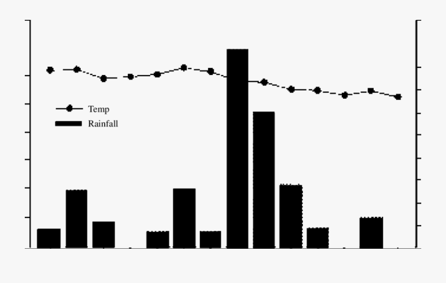 Population Dynamics And Percent Parasitism Of Diamondback - Commercial Building, Transparent Clipart