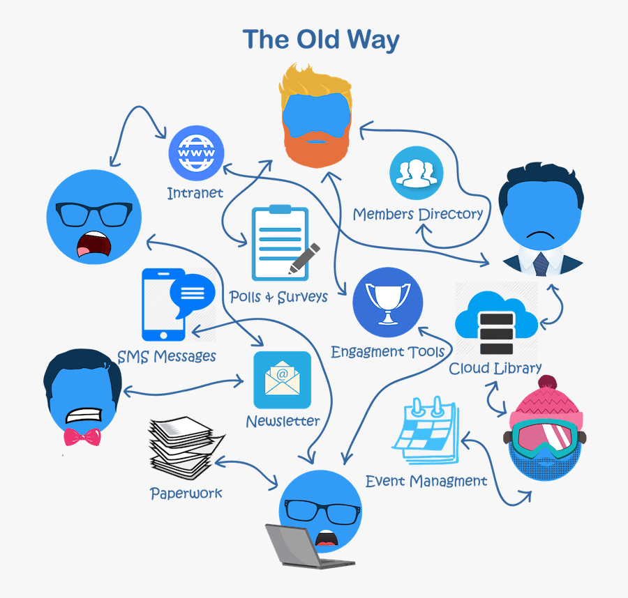 Platform Overview Eloops Engaging, Transparent Clipart