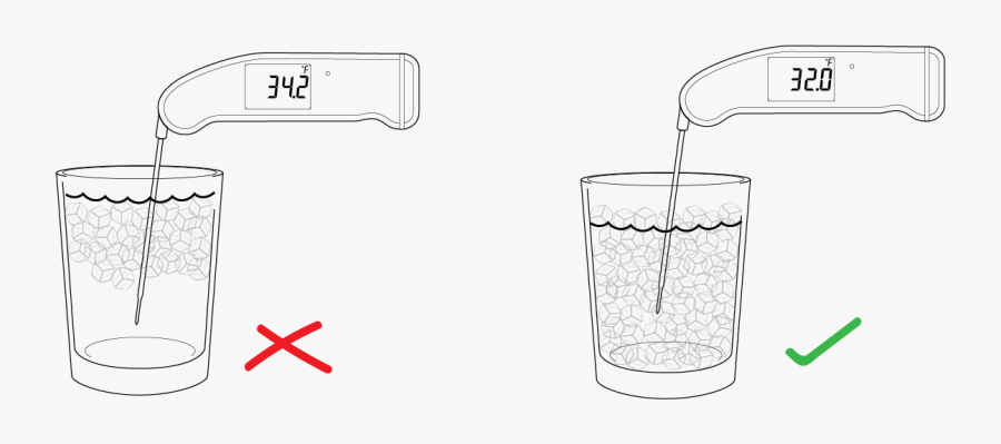 How To Make A Proper Ice Bath Test - Sketch, Transparent Clipart
