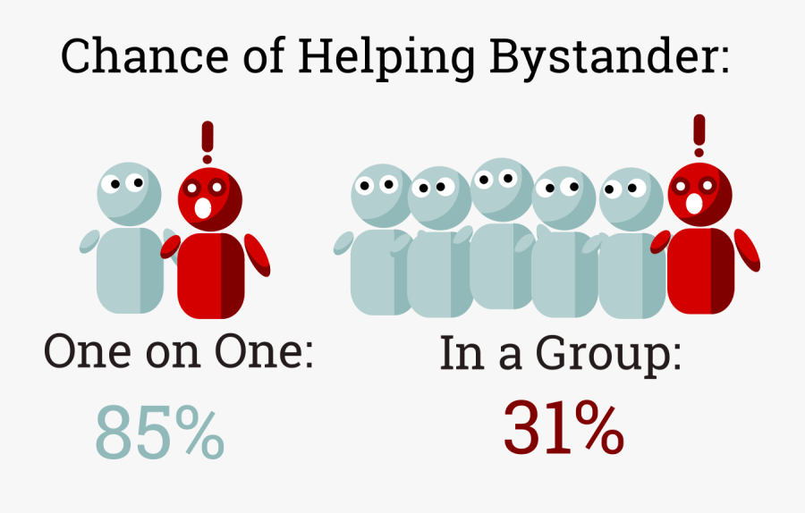 Bystander Effect In Group, Transparent Clipart