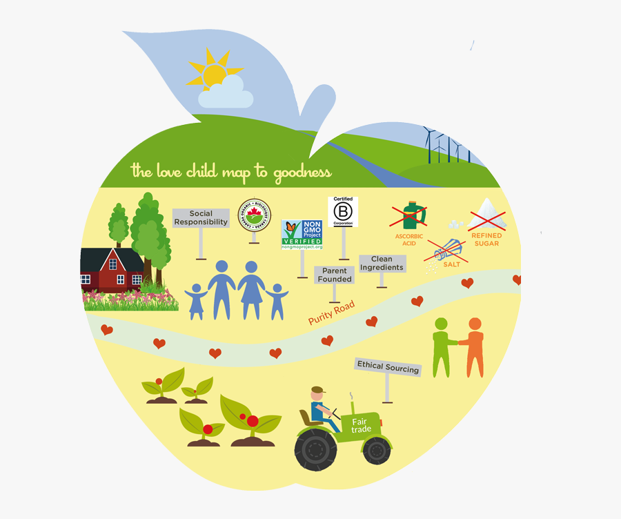 Love Child Organics Map To Goodness - Parent, Transparent Clipart