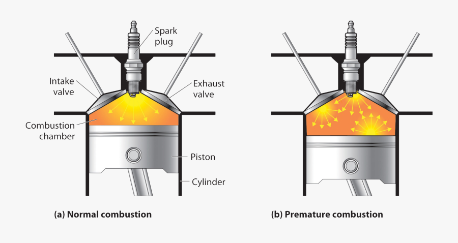 Combustion - 91 Vs 95 Octane, Transparent Clipart
