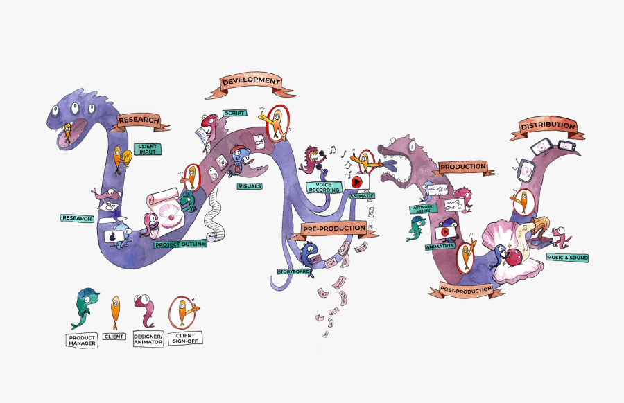 2d Animation Services Cape Town - Animation Process, Transparent Clipart