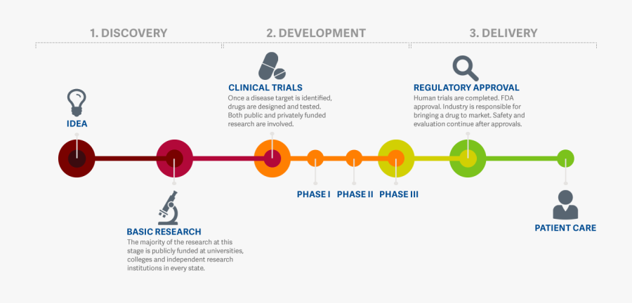 Clip Art Image Result For Phase - Dream It. Code It. Win, Transparent Clipart