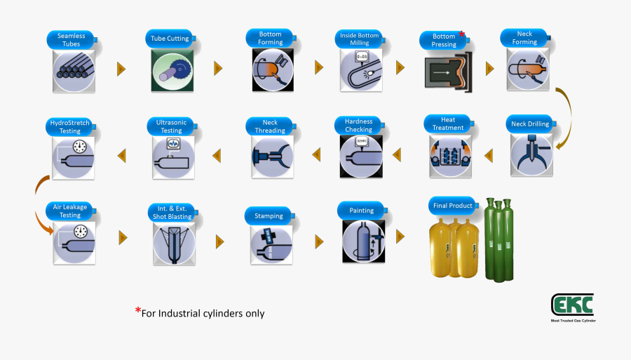 Manufacturing Process, Transparent Clipart