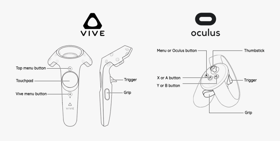 Drawing Scrolls Wish List - Oculus Controller Diagram, Transparent Clipart