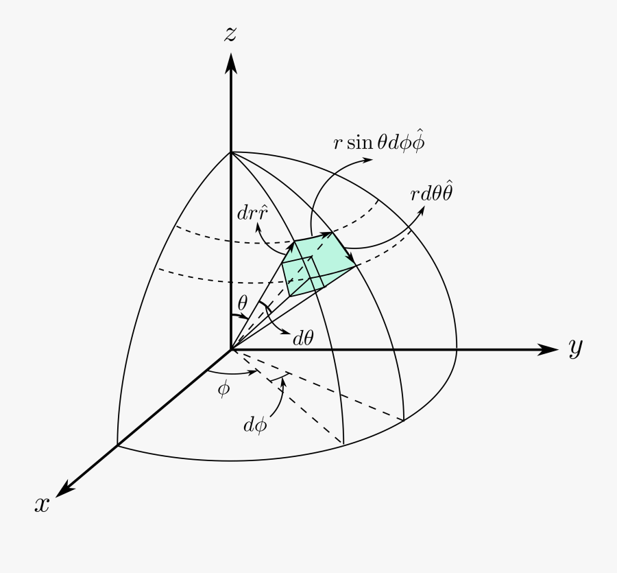 3d Spherical Volume - Three-dimensional Space, Transparent Clipart
