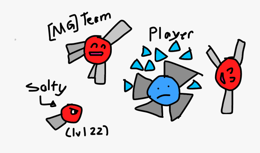 Some Garbage Drawing I Made About Being Place, Transparent Clipart