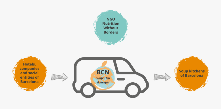 Van Outline Icon, Transparent Clipart