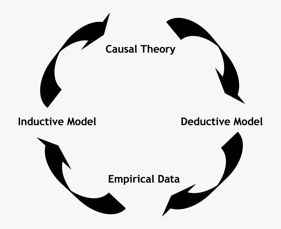Scientificmethod - Te Data, Transparent Clipart