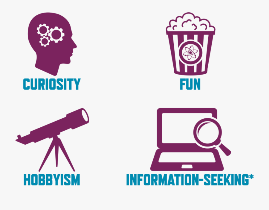 For Public Participants, Motivations For Engaging With, Transparent Clipart