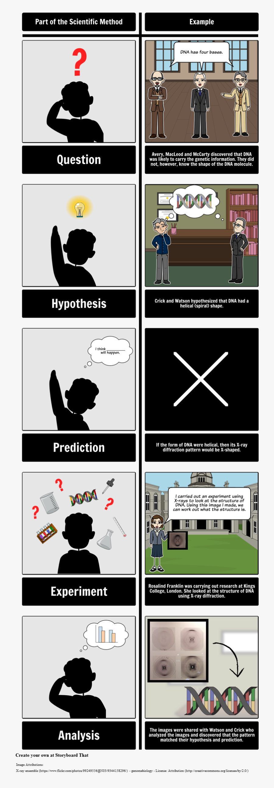 Scientific Method With Dna"
 Style="max Width - Vitenskapelig Metode, Transparent Clipart