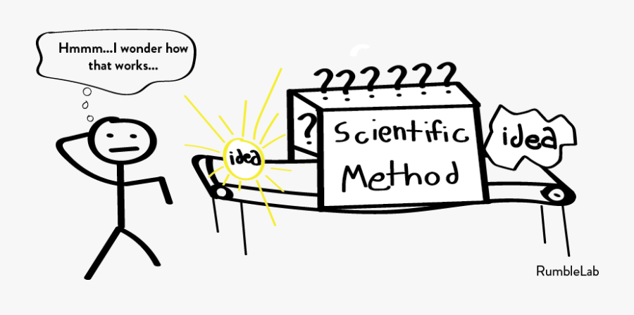 Stick Figure Wondering How The Scientific Method Machine - Cartoon, Transparent Clipart