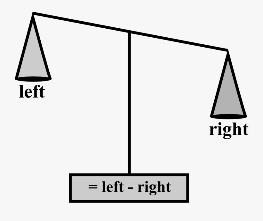 Weighing Scale Difference - Triangle, Transparent Clipart