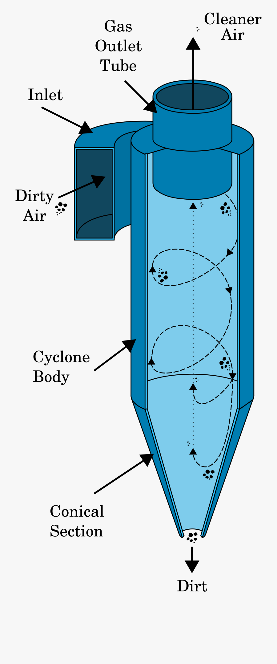 Centrifugation Examples, Transparent Clipart
